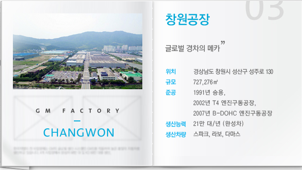 changwon